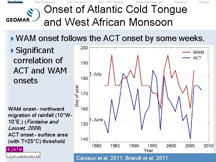 Introduction Data & Methods EUC Transport EUC-TAV Relation Equatorial Deep Jets Summary Onset of