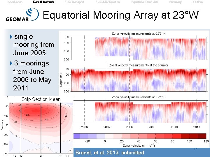 Introduction Data & Methods EUC Transport EUC-TAV Relation Equatorial Deep Jets Summary Outlook Equatorial