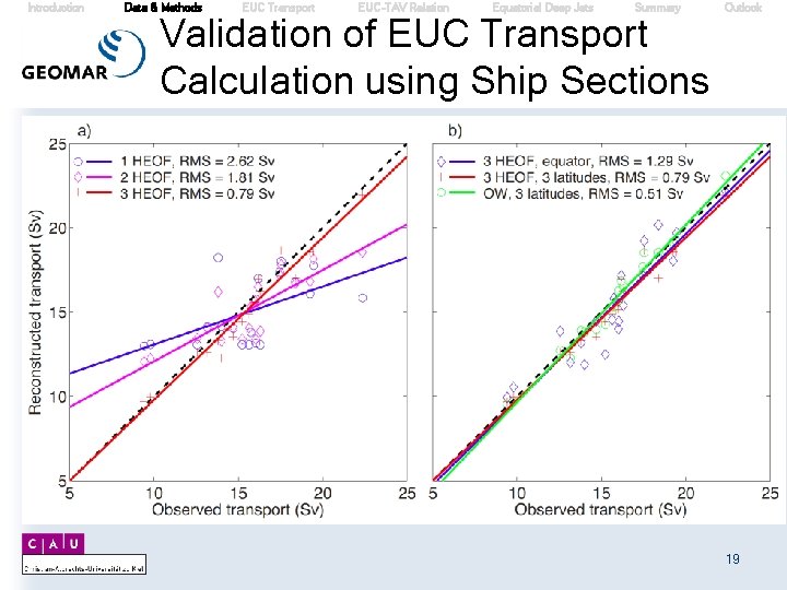 Introduction Data & Methods EUC Transport EUC-TAV Relation Equatorial Deep Jets Summary Validation of