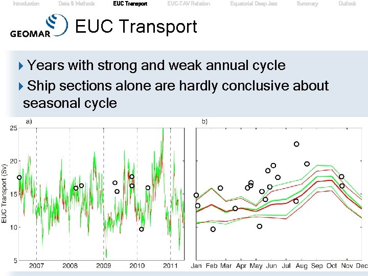 Introduction Data & Methods EUC Transport EUC-TAV Relation Equatorial Deep Jets Summary Outlook EUC