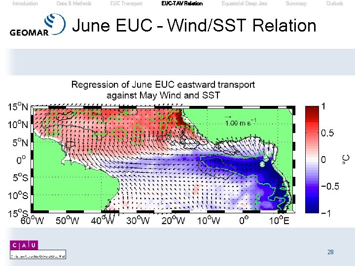 Introduction Data & Methods EUC Transport EUC-TAV Relation Equatorial Deep Jets Summary Outlook June