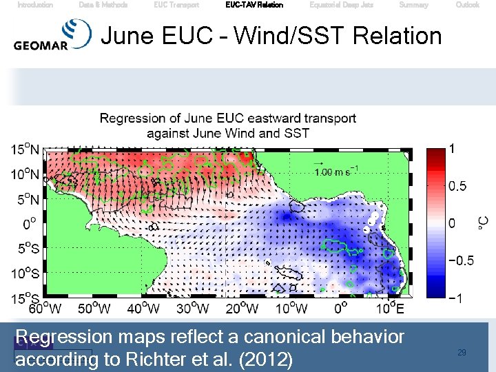 Introduction Data & Methods EUC Transport EUC-TAV Relation Equatorial Deep Jets Summary Outlook June