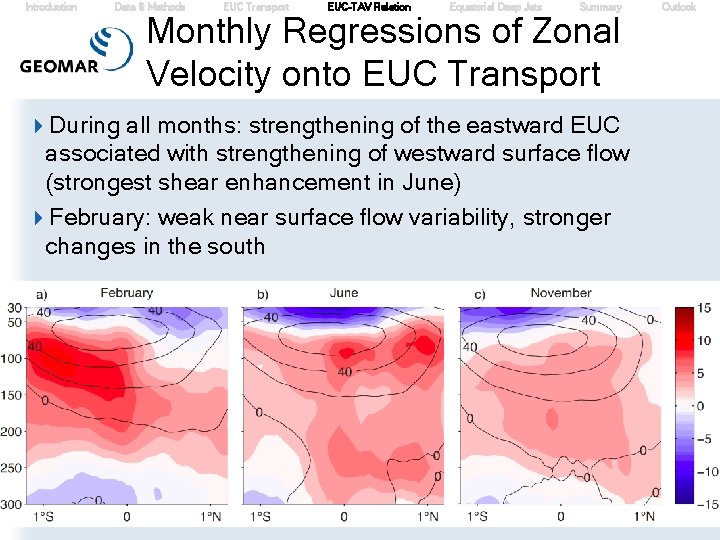 Introduction Data & Methods EUC Transport EUC-TAV Relation Equatorial Deep Jets Summary Monthly Regressions