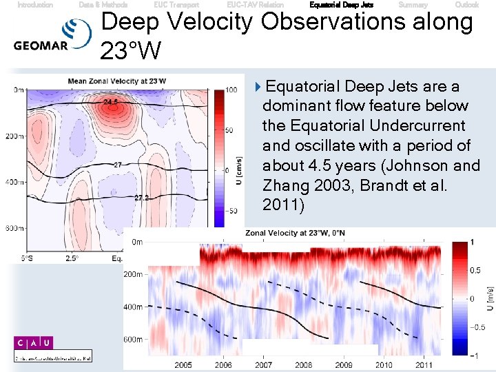 Introduction Data & Methods EUC Transport EUC-TAV Relation Equatorial Deep Jets Summary Outlook Deep