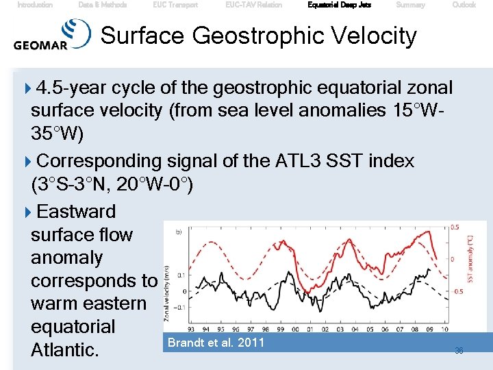 Introduction Data & Methods EUC Transport EUC-TAV Relation Equatorial Deep Jets Summary Outlook Surface