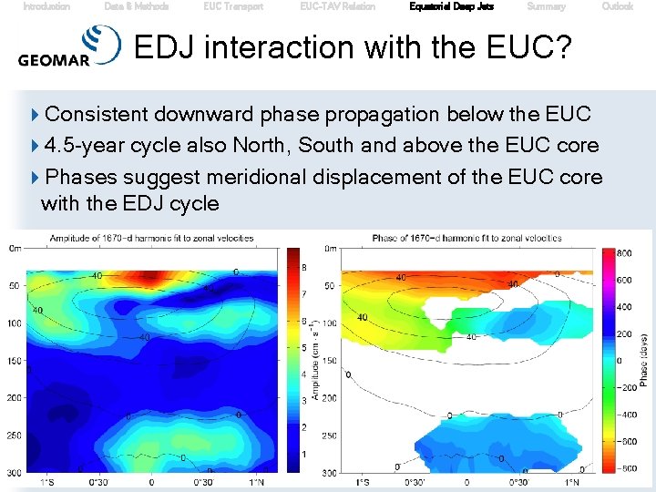 Introduction Data & Methods EUC Transport EUC-TAV Relation Equatorial Deep Jets Summary Outlook EDJ