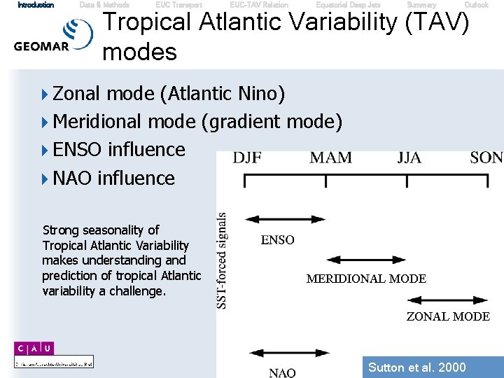 Introduction Data & Methods EUC Transport EUC-TAV Relation Equatorial Deep Jets Summary Outlook Tropical