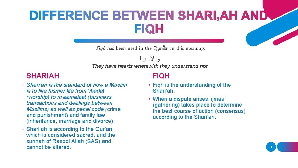 Fiqh has been used in the Qurān in this meaning: ﻭﻻ ﻭﺍ They have Fiqh has been used in the Qurān in this meaning: ﻭﻻ ﻭﺍ They have