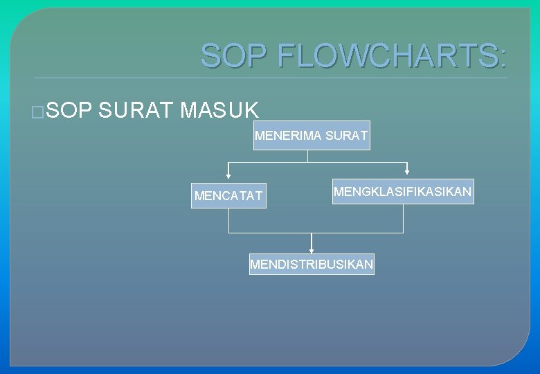 SOP FLOWCHARTS: �SOP SURAT MASUK MENERIMA SURAT MENCATAT MENGKLASIFIKASIKAN MENDISTRIBUSIKAN 