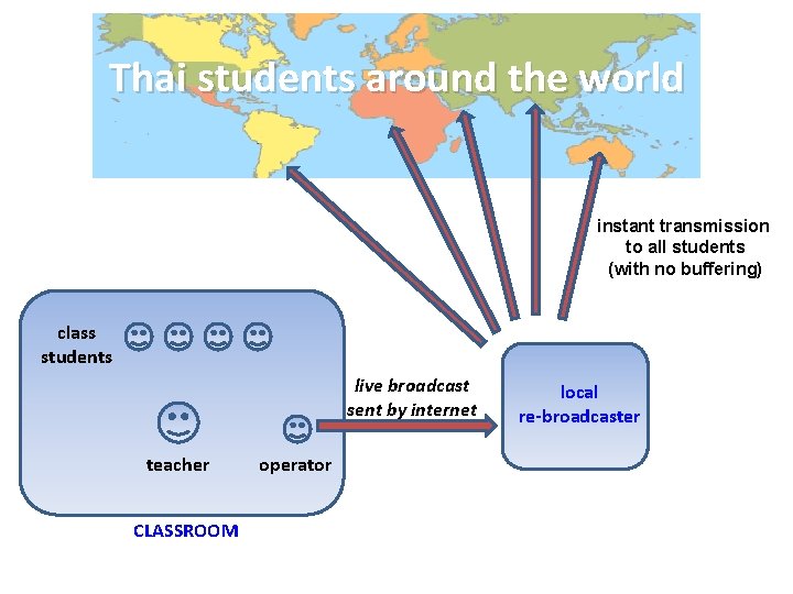Thai students around the world instant transmission to all students (with no buffering) class