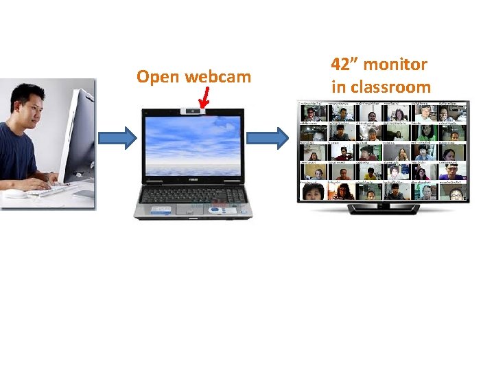 Open webcam 42” monitor in classroom 