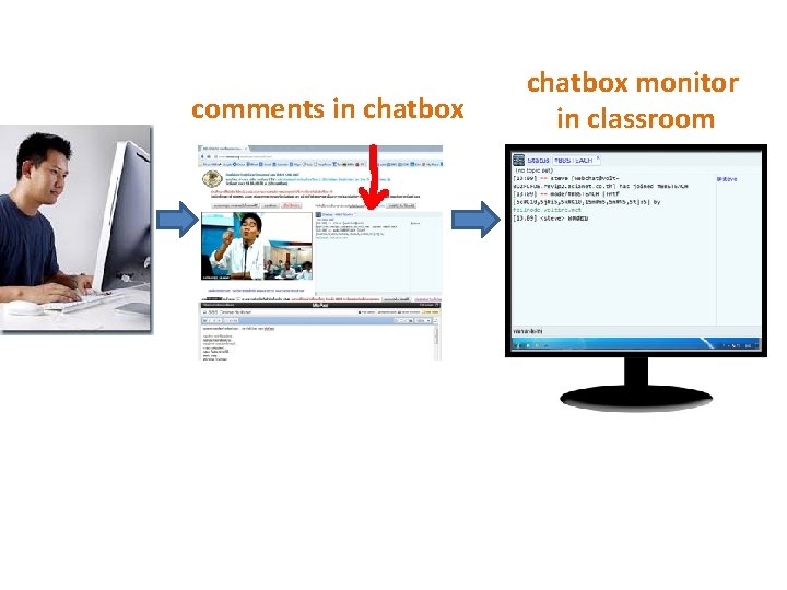 comments in chatbox monitor in classroom 