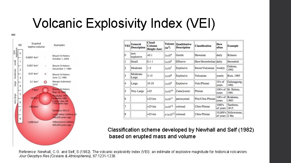 Volcanic Explosivity Index (VEI) Classification scheme developed by Newhall and Self (1982) based on