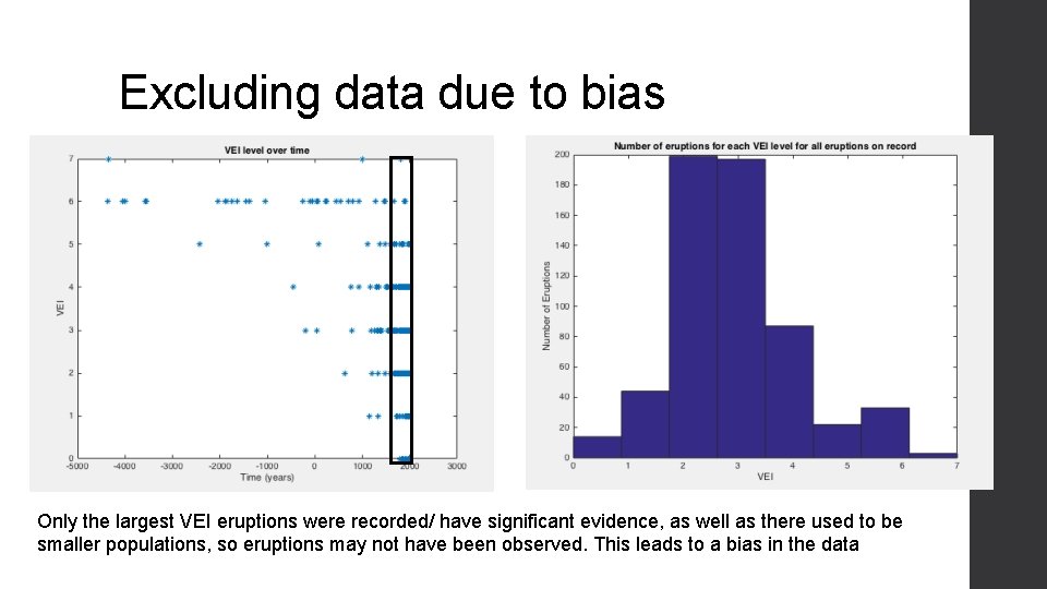 Excluding data due to bias Only the largest VEI eruptions were recorded/ have significant