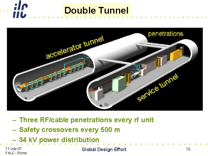 Double Tunnel – Three RF/cable penetrations every rf unit – Safety crossovers every 500