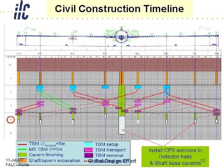 Civil Construction Timeline 11 -July-07 FALC - Rome Global Design Effort 12 