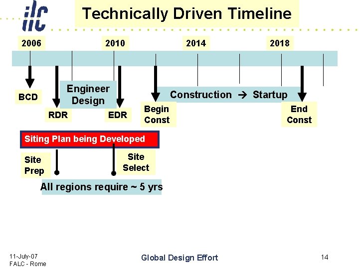 Technically Driven Timeline 2006 2010 Engineer Design BCD RDR 2014 2018 Construction Startup EDR