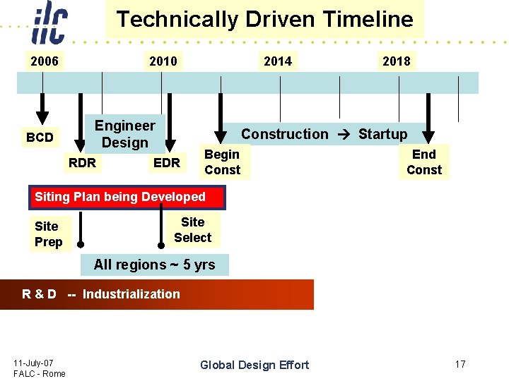 Technically Driven Timeline 2006 BCD 2010 Engineer Design RDR 2014 2018 Construction Startup EDR