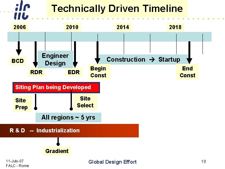 Technically Driven Timeline 2006 BCD 2010 Engineer Design RDR 2014 2018 Construction Startup EDR