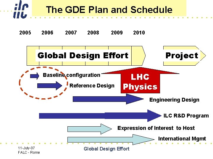 The GDE Plan and Schedule 2005 2006 2007 2008 2009 2010 Global Design Effort