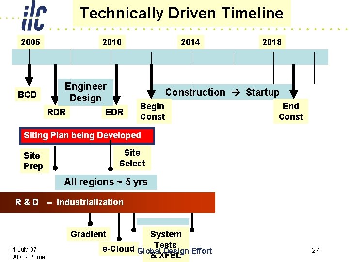 Technically Driven Timeline 2006 BCD 2010 Engineer Design RDR 2014 2018 Construction Startup EDR