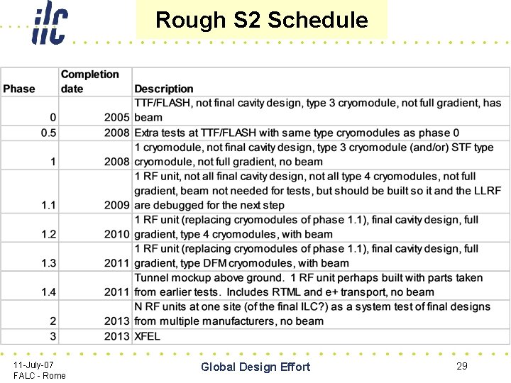 Rough S 2 Schedule 11 -July-07 FALC - Rome Global Design Effort 29 