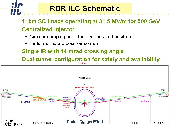 RDR ILC Schematic – 11 km SC linacs operating at 31. 5 MV/m for