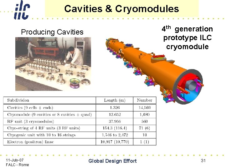 Cavities & Cryomodules 4 th generation prototype ILC cryomodule Producing Cavities 11 -July-07 FALC