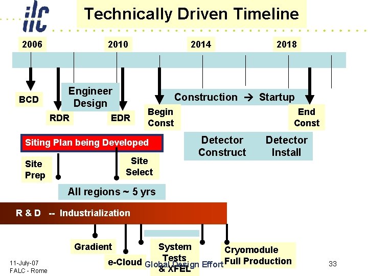 Technically Driven Timeline 2006 BCD 2010 Engineer Design RDR 2014 Construction Startup EDR Begin