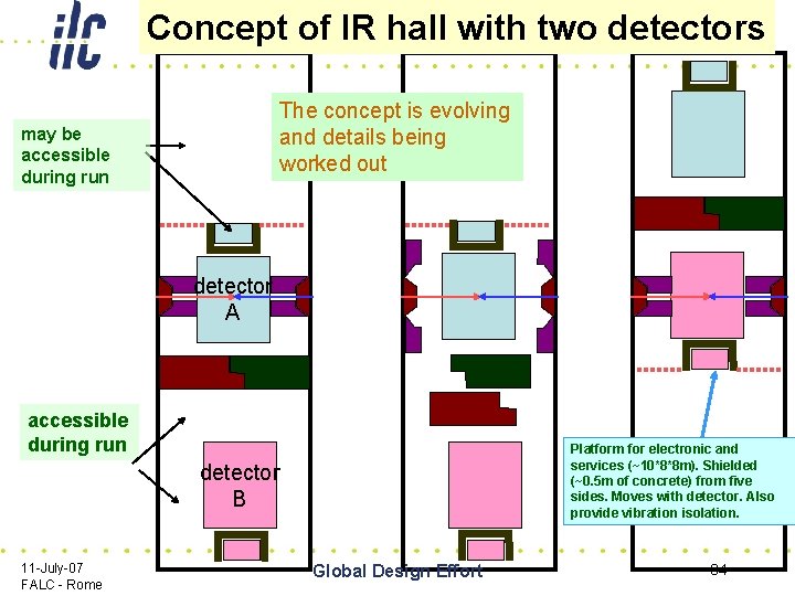 Concept of IR hall with two detectors The concept is evolving and details being