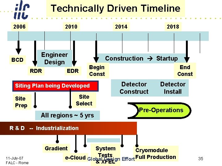 Technically Driven Timeline 2006 BCD 2010 Engineer Design RDR 2014 Construction Startup EDR Begin