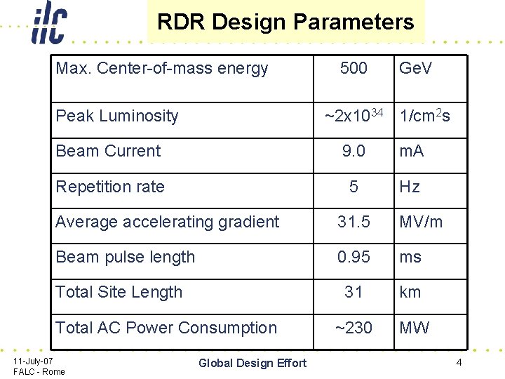 RDR Design Parameters Max. Center-of-mass energy Peak Luminosity 500 Ge. V ~2 x 1034