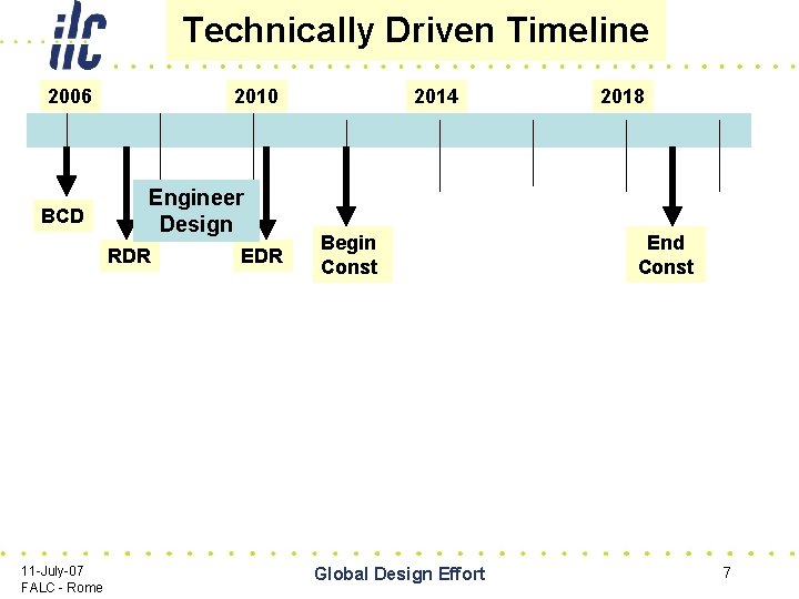 Technically Driven Timeline 2006 BCD 2010 Engineer Design RDR 11 -July-07 FALC - Rome