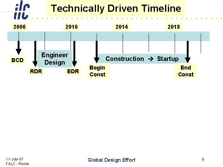 Technically Driven Timeline 2006 BCD 2010 Engineer Design RDR 11 -July-07 FALC - Rome