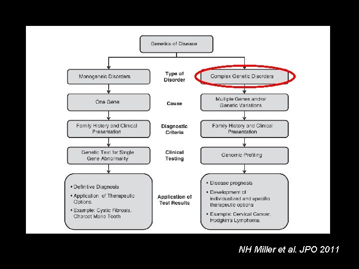 NH Miller et al. JPO 2011 