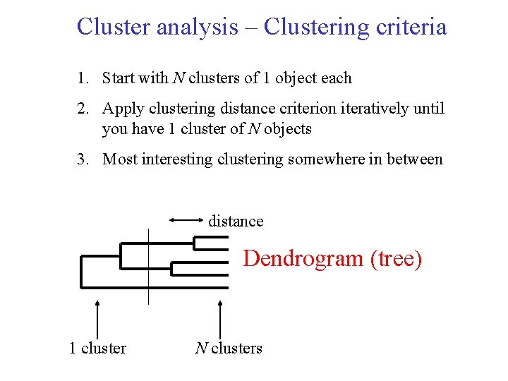Cluster analysis – Clustering criteria 1. Start with N clusters of 1 object each Cluster analysis – Clustering criteria 1. Start with N clusters of 1 object each