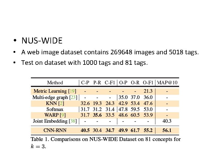  • NUS-WIDE • A web image dataset contains 269648 images and 5018 tags.