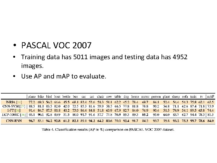  • PASCAL VOC 2007 • Training data has 5011 images and testing data