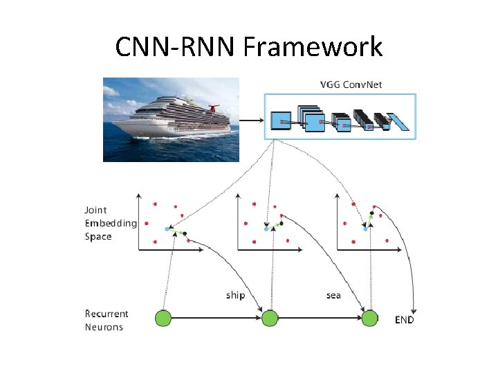 CNN-RNN Framework 