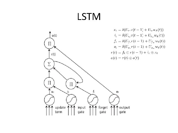 LSTM 