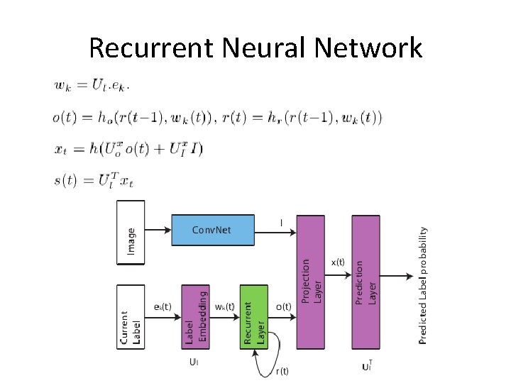 Recurrent Neural Network 