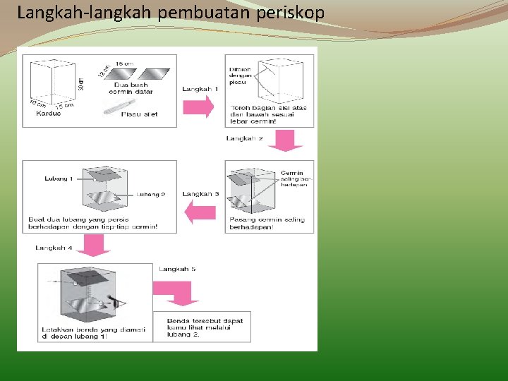 Langkah-langkah pembuatan periskop 