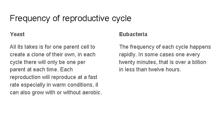 Frequency of reproductive cycle Yeast Eubacteria All its takes is for one parent cell