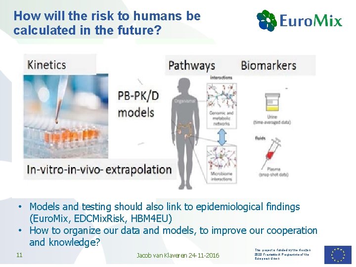 How will the risk to humans be calculated in the future? • Models and