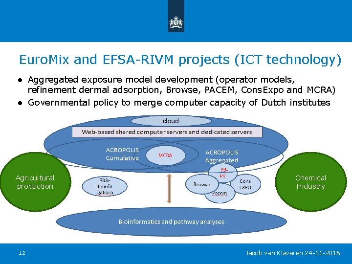 Euro. Mix and EFSA-RIVM projects (ICT technology) ● Aggregated exposure model development (operator models,