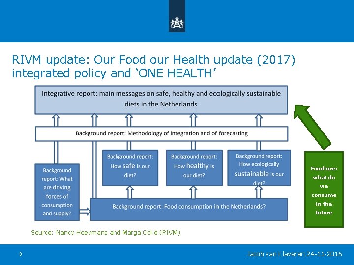 RIVM update: Our Food our Health update (2017) integrated policy and ‘ONE HEALTH’ Foodture: