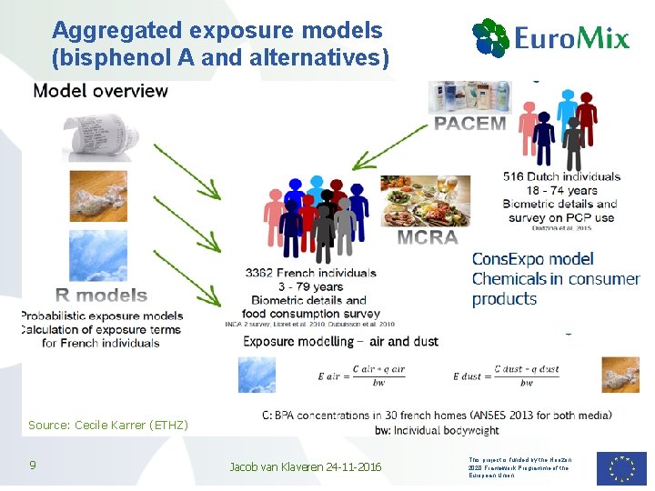 Aggregated exposure models (bisphenol A and alternatives) Source: Cecile Karrer (ETHZ) 9 Jacob van