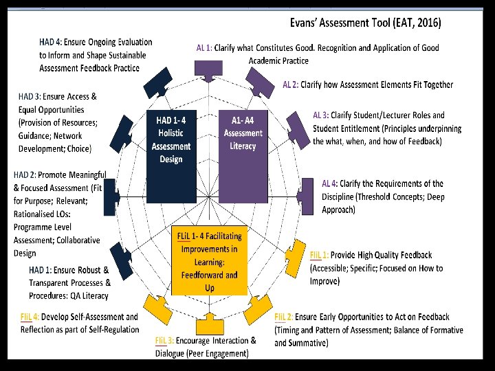 Making Assessment Feedback Manageable Professor Carol Evans c