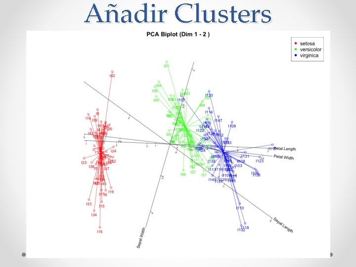 Añadir Clusters 