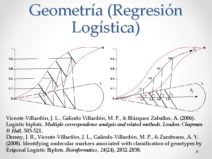Geometría (Regresión Logística) Vicente-Villardón, J. L. , Galindo Villardón, M. P. , & Blázquez